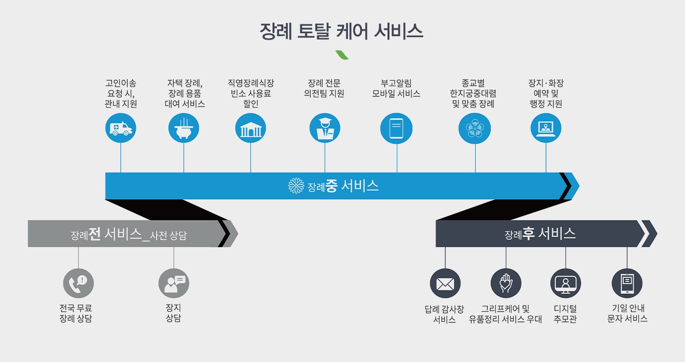 설명